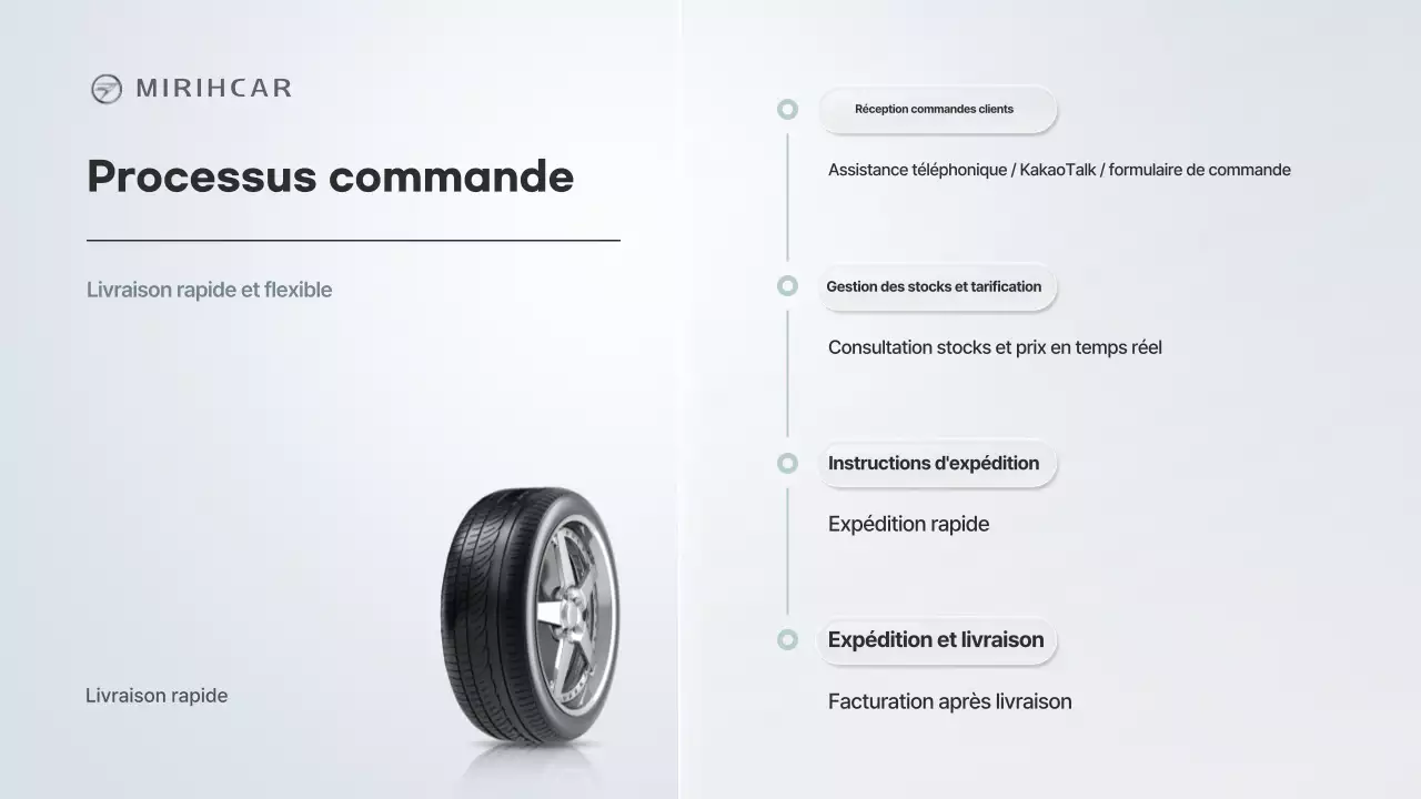 Proposition de partenariat pour l'approvisionnement en pièces automobiles modernes de Gray