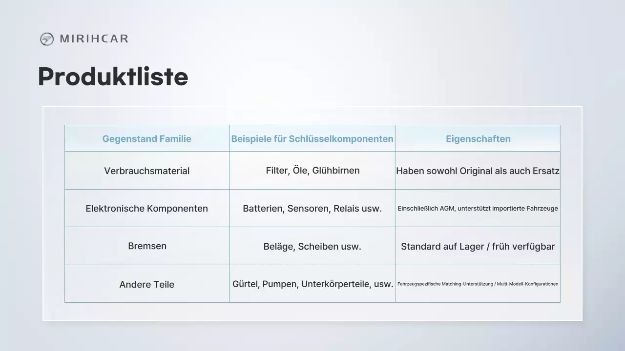 Gray Modern – Partnerschaftsvorschlag für die Lieferung von Autoteilen