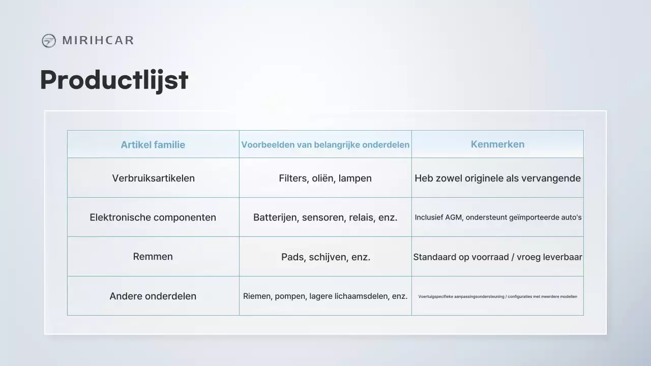 Voorstel voor een partnerschap voor de levering van Gray Modern Automotive Parts