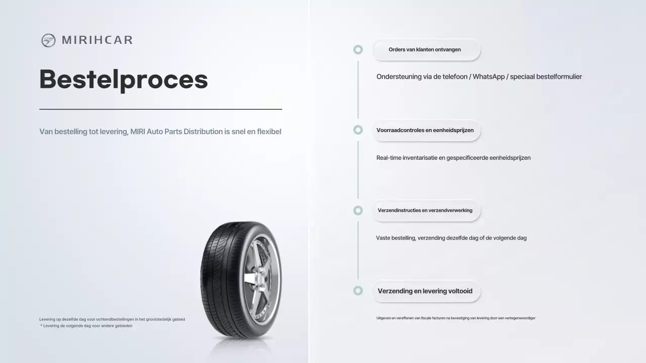 Voorstel voor een partnerschap voor de levering van Gray Modern Automotive Parts