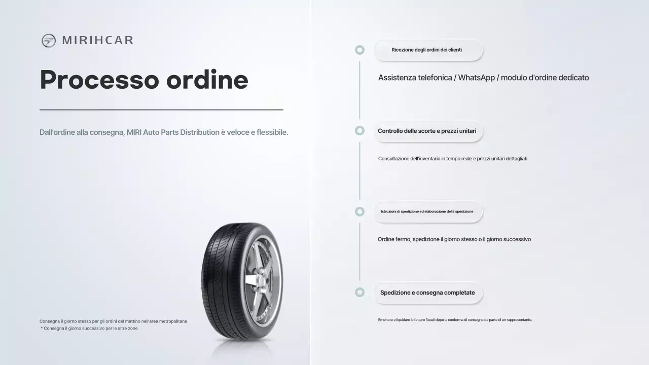 Proposta di partnership per la fornitura di componenti per autoveicoli moderni Gray