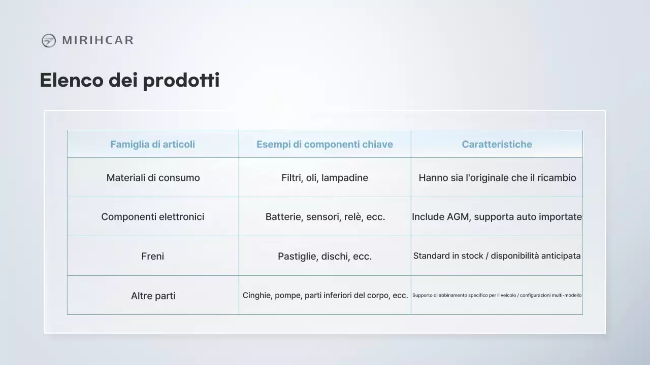 Proposta di partnership per la fornitura di componenti per autoveicoli moderni Gray