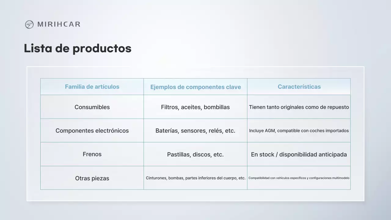 Propuesta de asociación para el suministro de piezas automotrices modernas de Gray