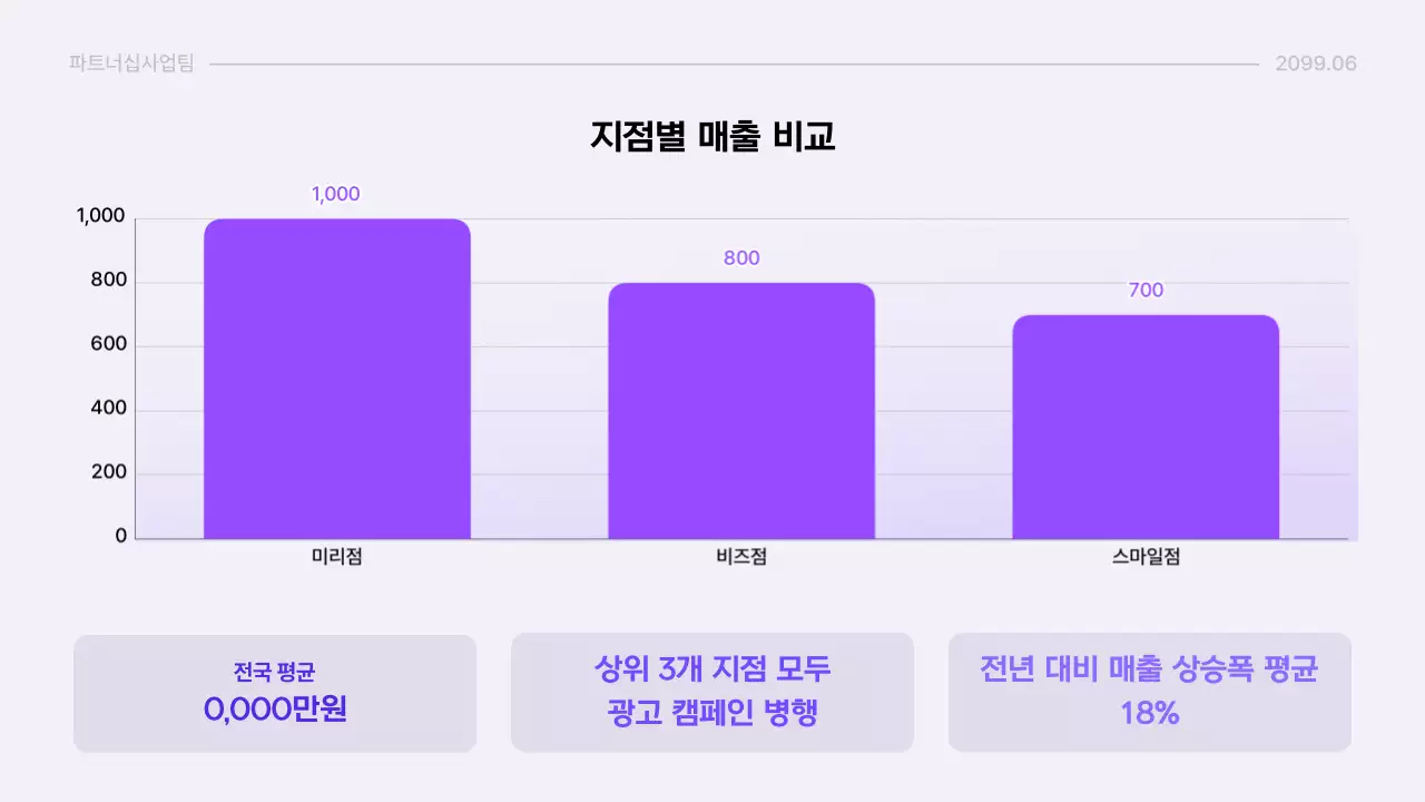 연보라 모던 보고서 정보 전달