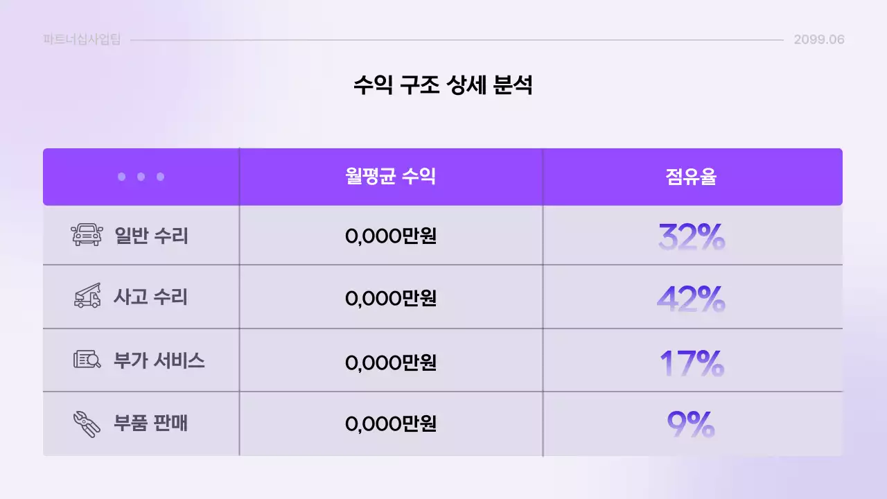 연보라 모던 보고서 정보 전달