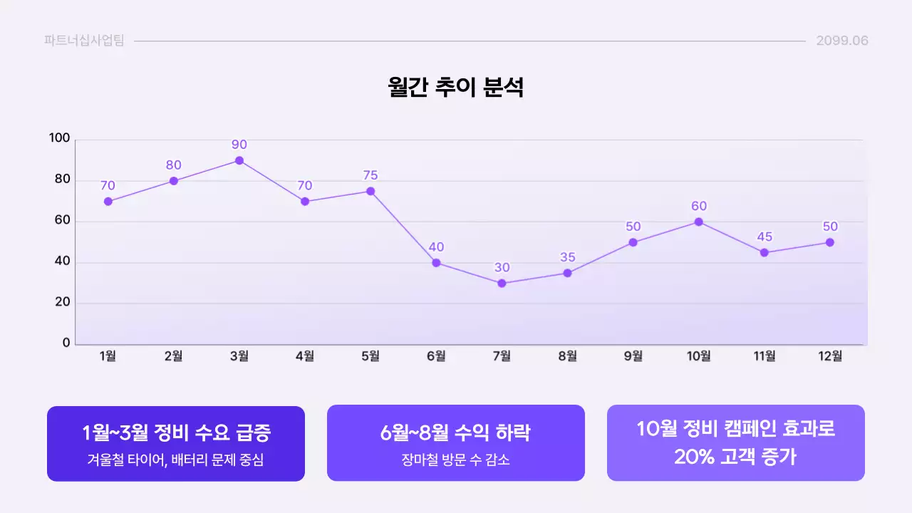 연보라 모던 보고서 정보 전달