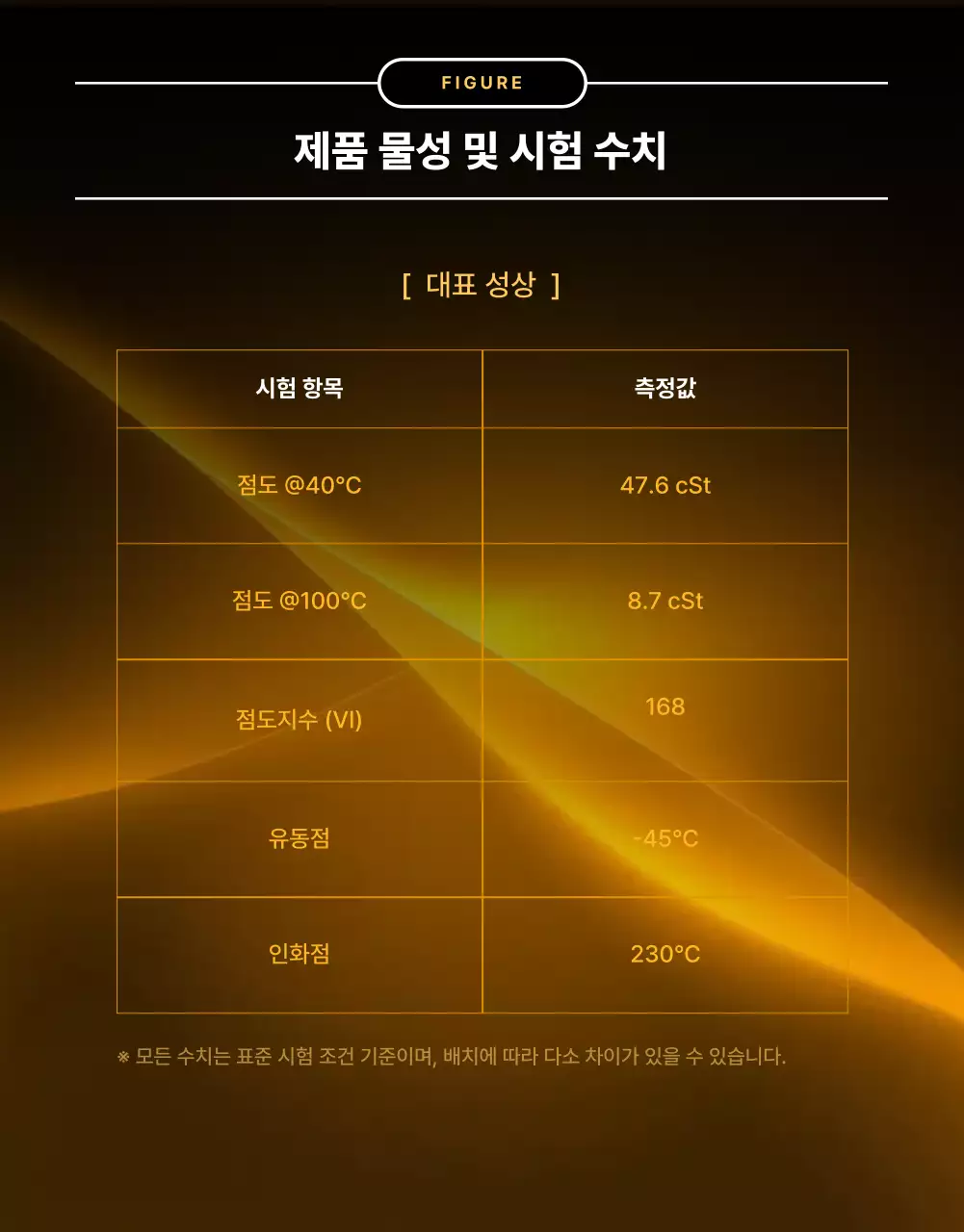 금색의 럭셔리한 엔진오일 판매 홍보