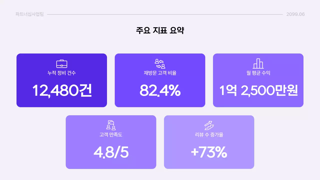 연보라 모던 보고서 정보 전달