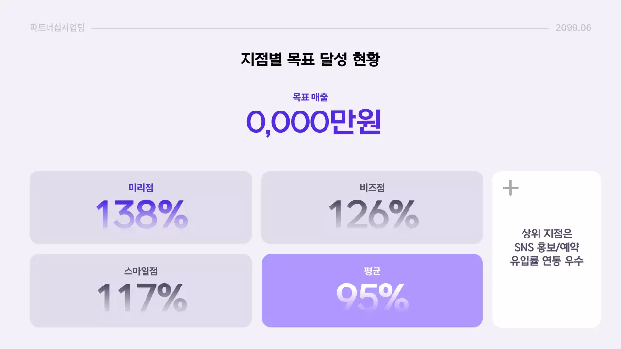 연보라 모던 보고서 정보 전달