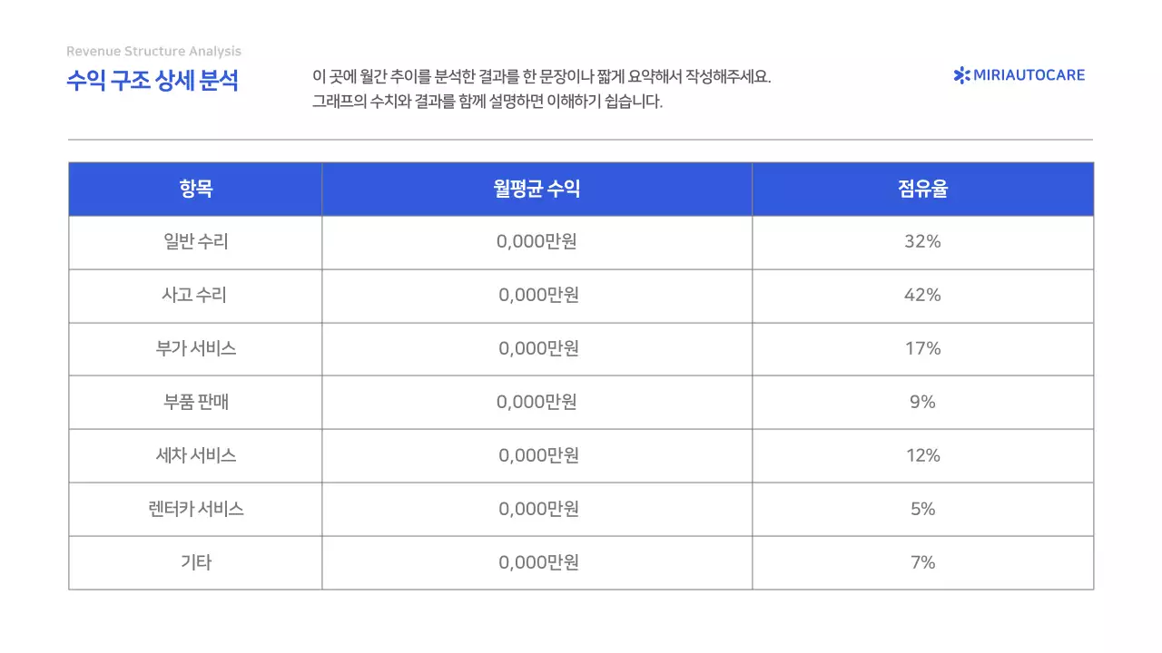 파랑 심플 보고서 분석
