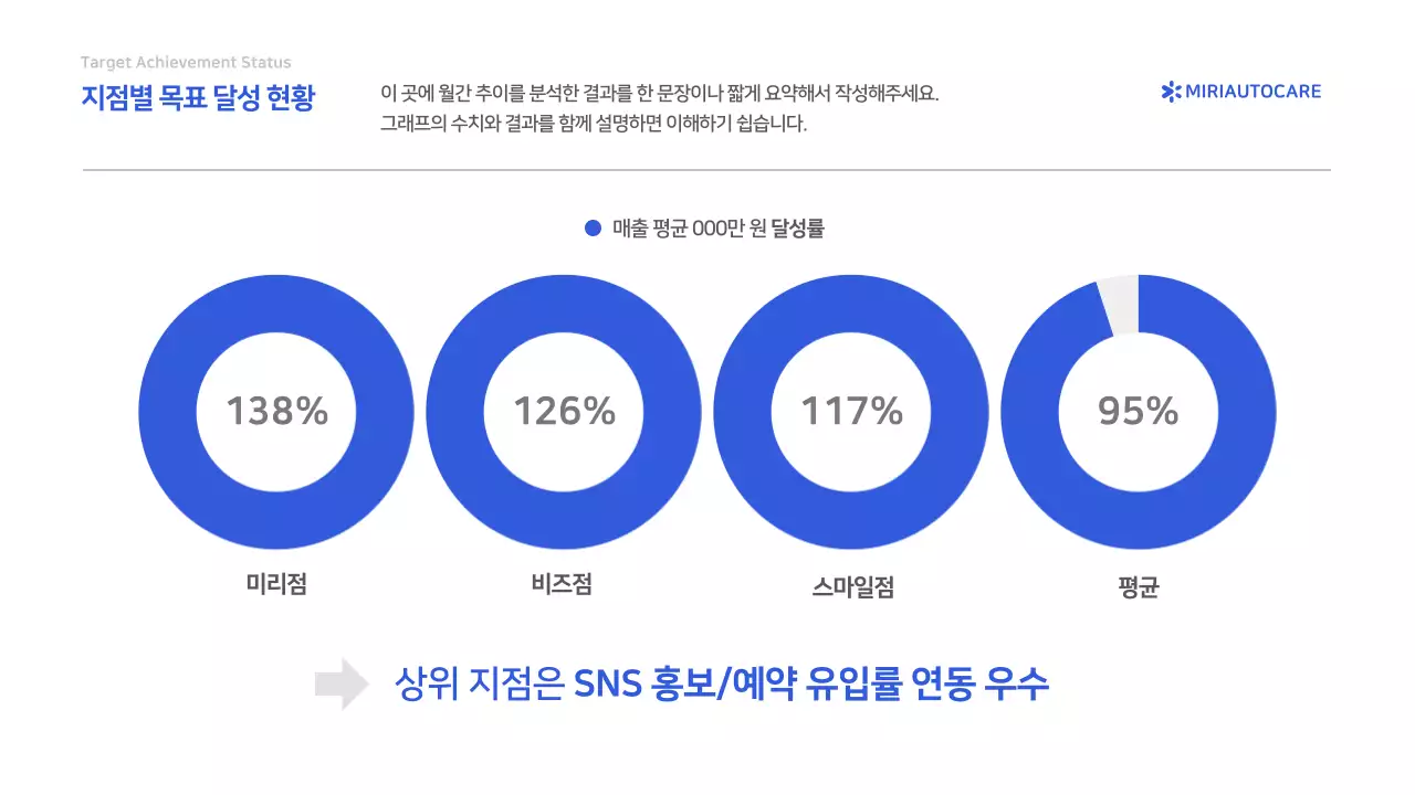 파랑 심플 보고서 분석