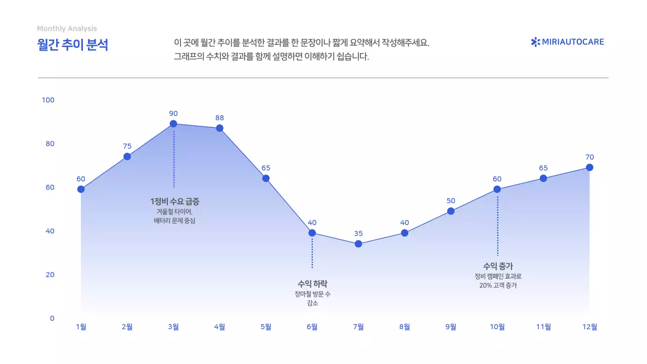 파랑 심플 보고서 분석