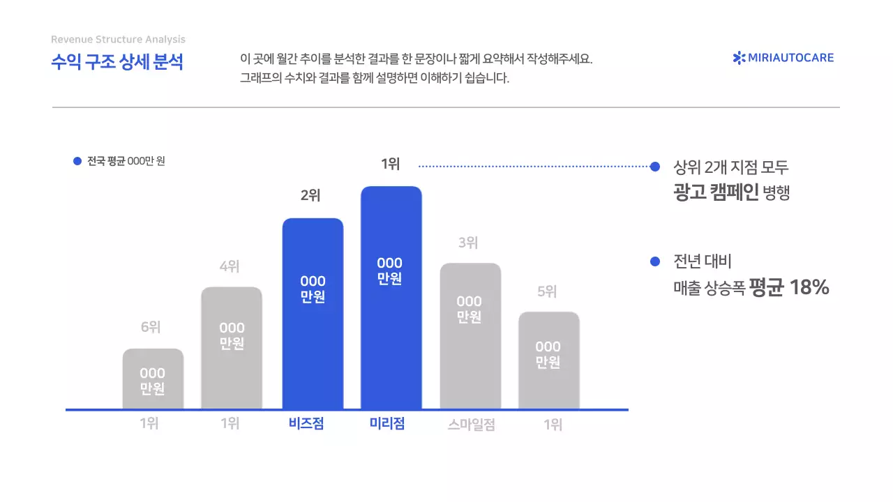 파랑 심플 보고서 분석