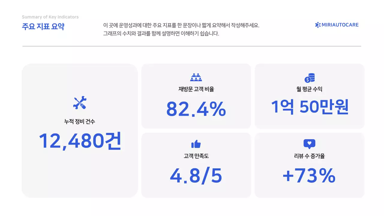 파랑 심플 보고서 분석