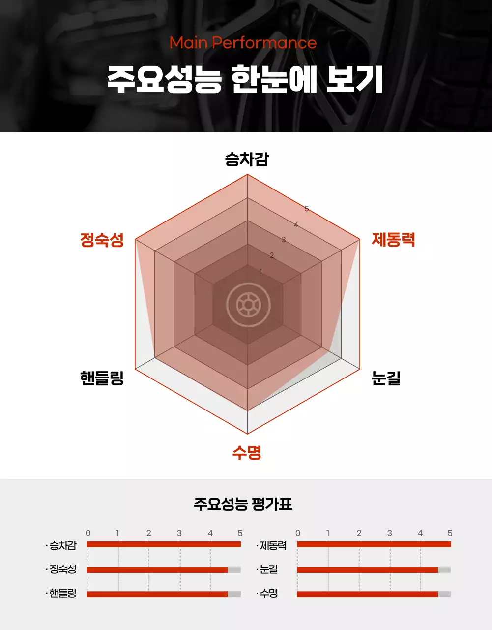 블랙 모던 자동차 타이어 판매 광고