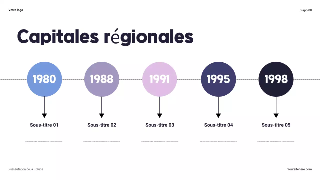 Présentation de la Marine moderne sur les États-Unis