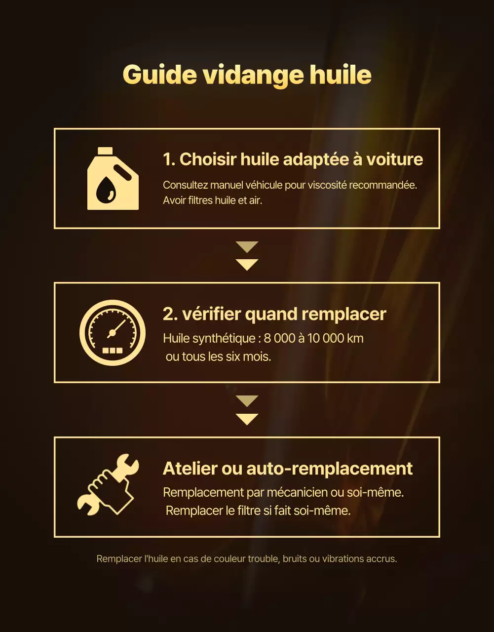 Publicité pour une voiture moderne dorée