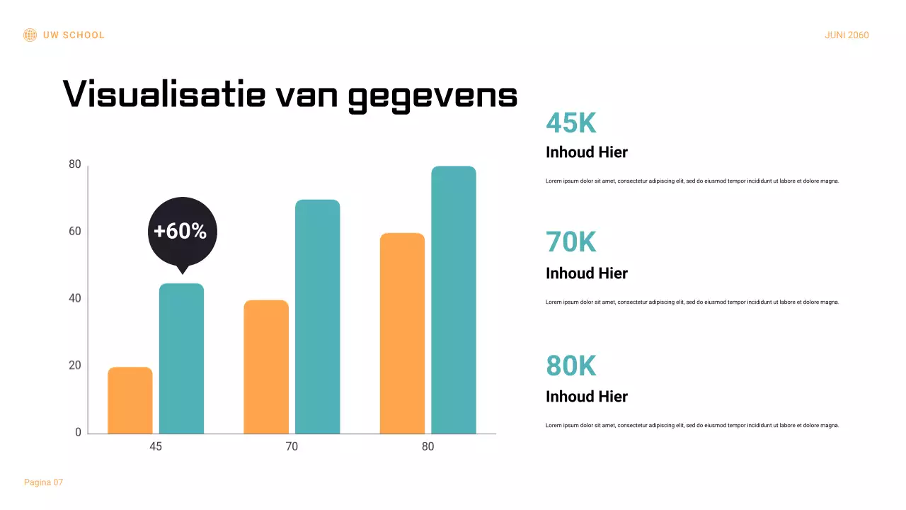 Presentatie van een rapport over een zwart-oranje geometrisch wetenschappelijk experiment