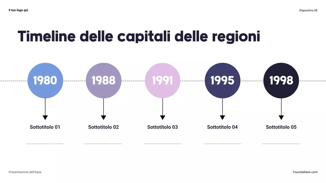 Presentazione sulla Marina Moderna degli Stati Uniti