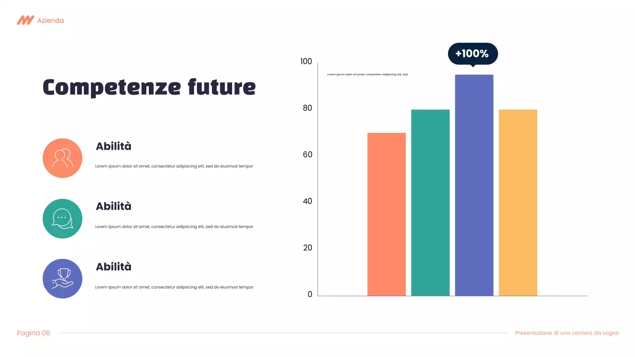 Presentazione della carriera Modern Dream in viola e arancione