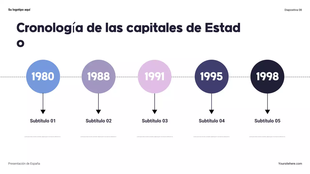 Presentación de la Marina Moderna sobre los Estados Unidos
