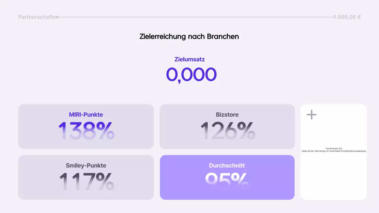 Yeon Bora Modern Report Informationsübermittlung