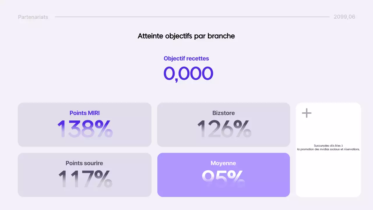 Rapport moderne de Yeon Bora : diffusion d'informations