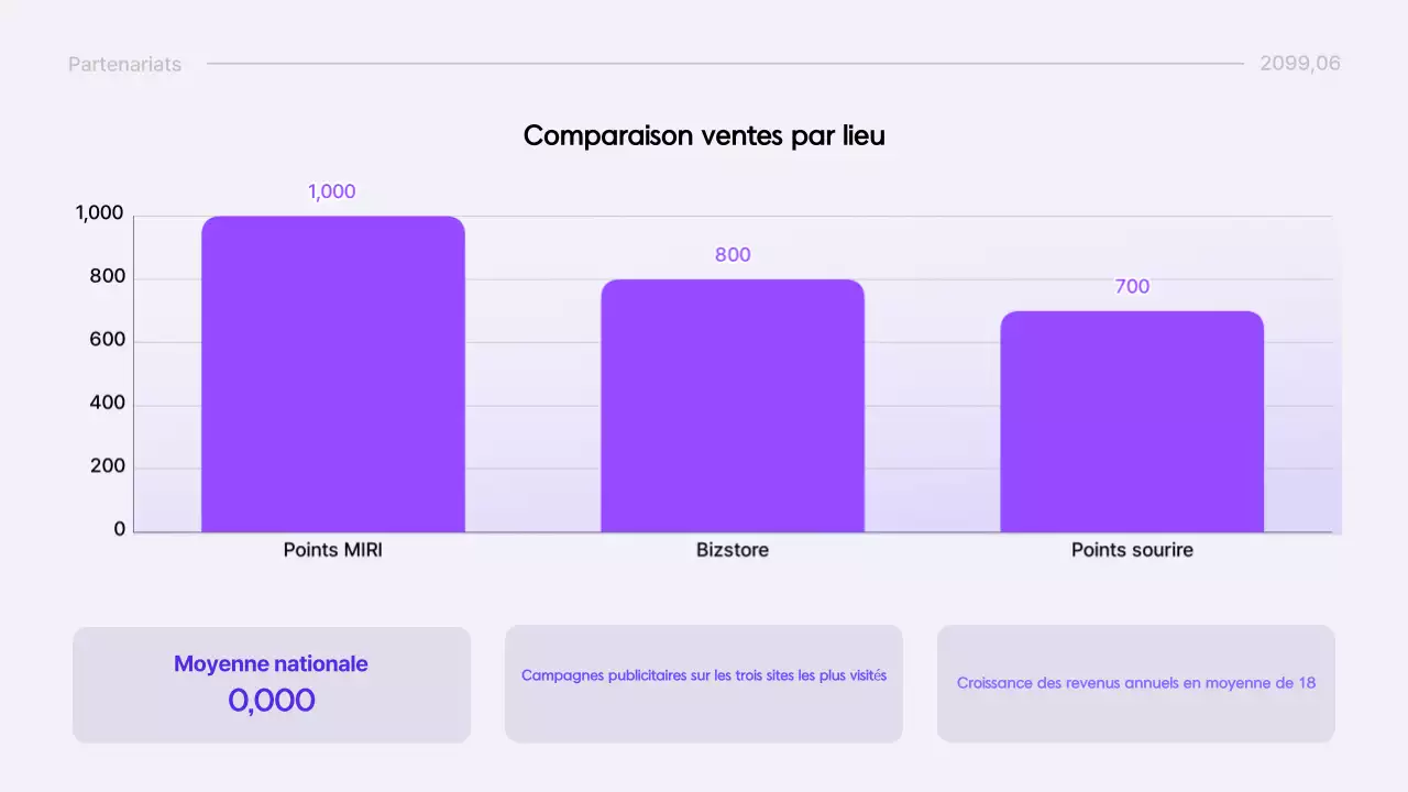 Rapport moderne de Yeon Bora : diffusion d'informations