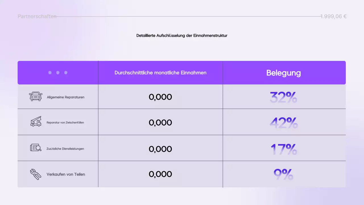 Yeon Bora Modern Report Informationsübermittlung