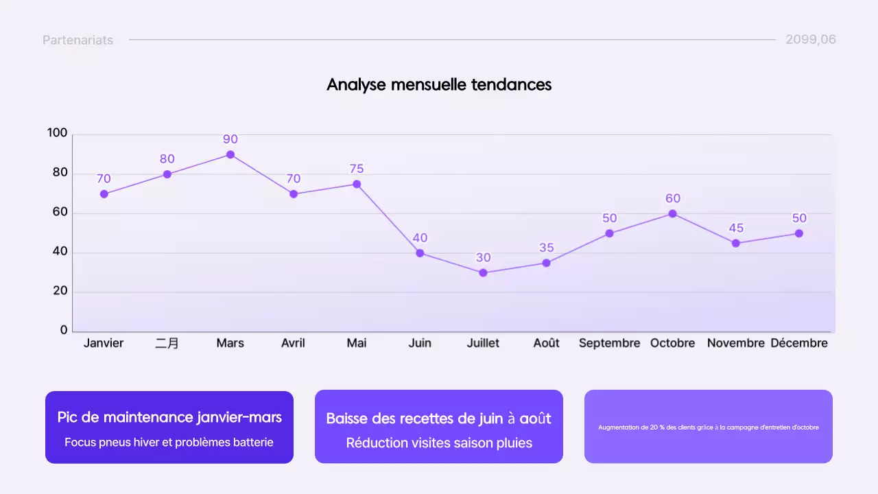 Rapport moderne de Yeon Bora : diffusion d'informations