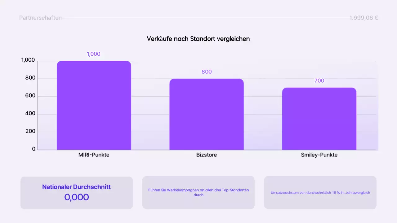 Yeon Bora Modern Report Informationsübermittlung