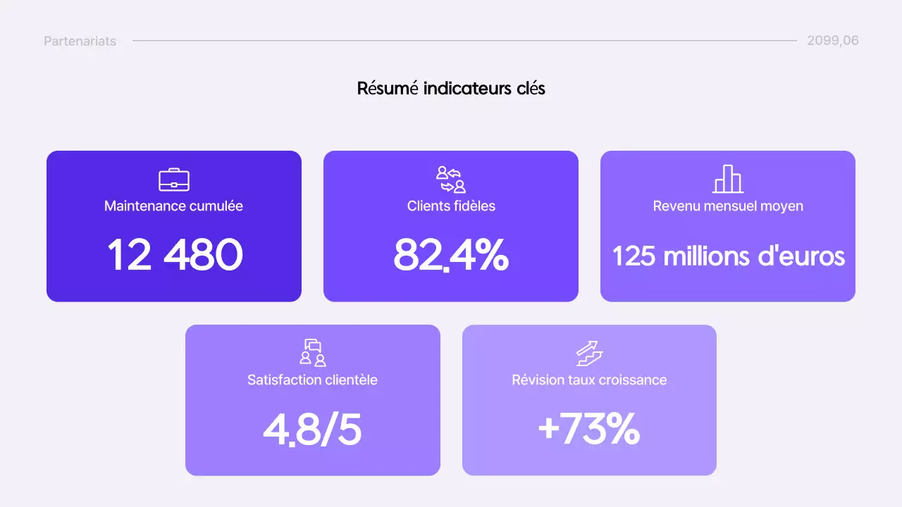 Rapport moderne de Yeon Bora : diffusion d'informations