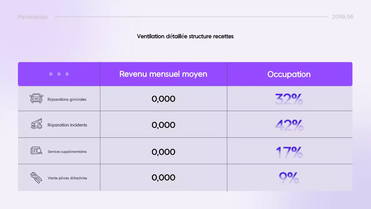Rapport moderne de Yeon Bora : diffusion d'informations
