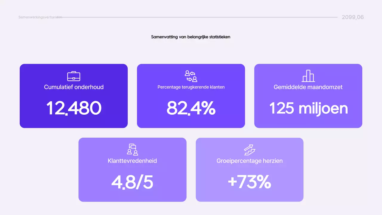 Yeon Bora Modern Report Informatielevering