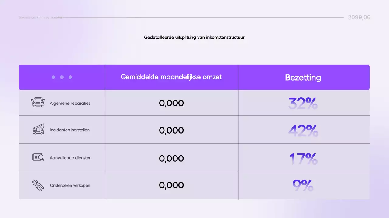 Yeon Bora Modern Report Informatielevering