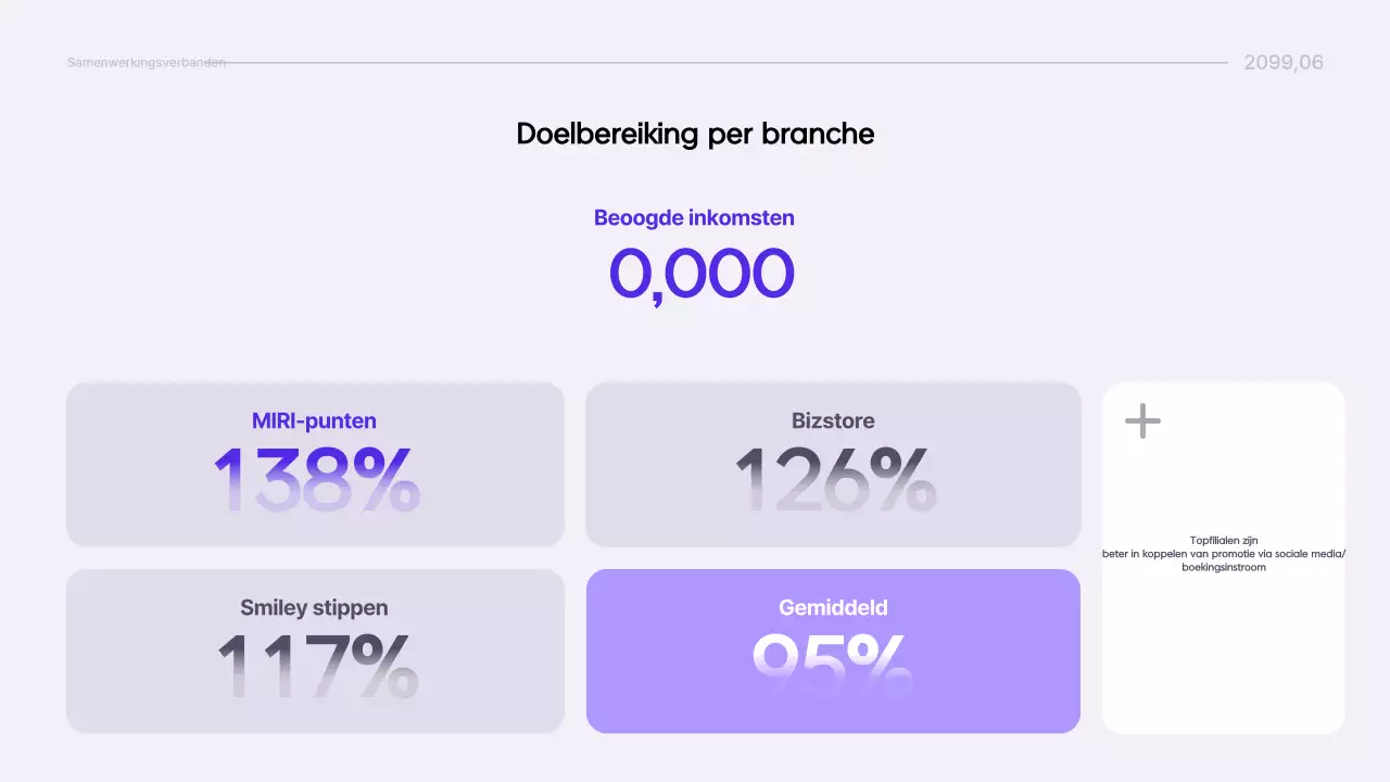 Yeon Bora Modern Report Informatielevering