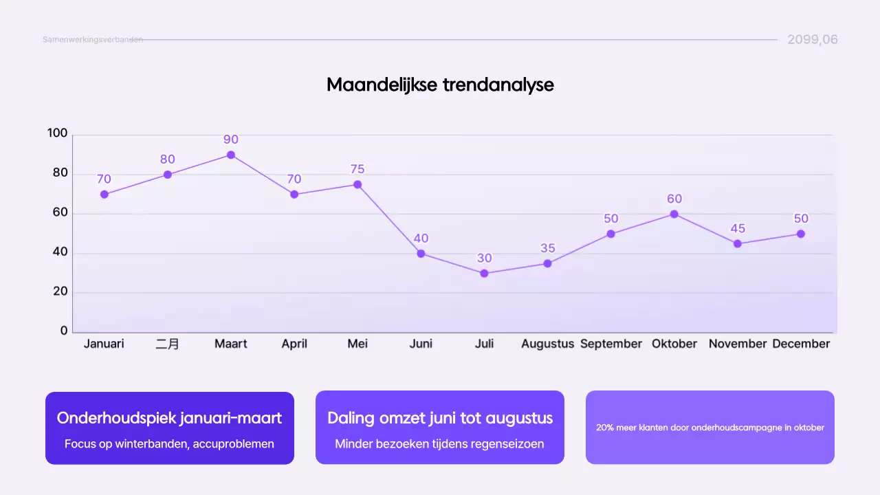 Yeon Bora Modern Report Informatielevering