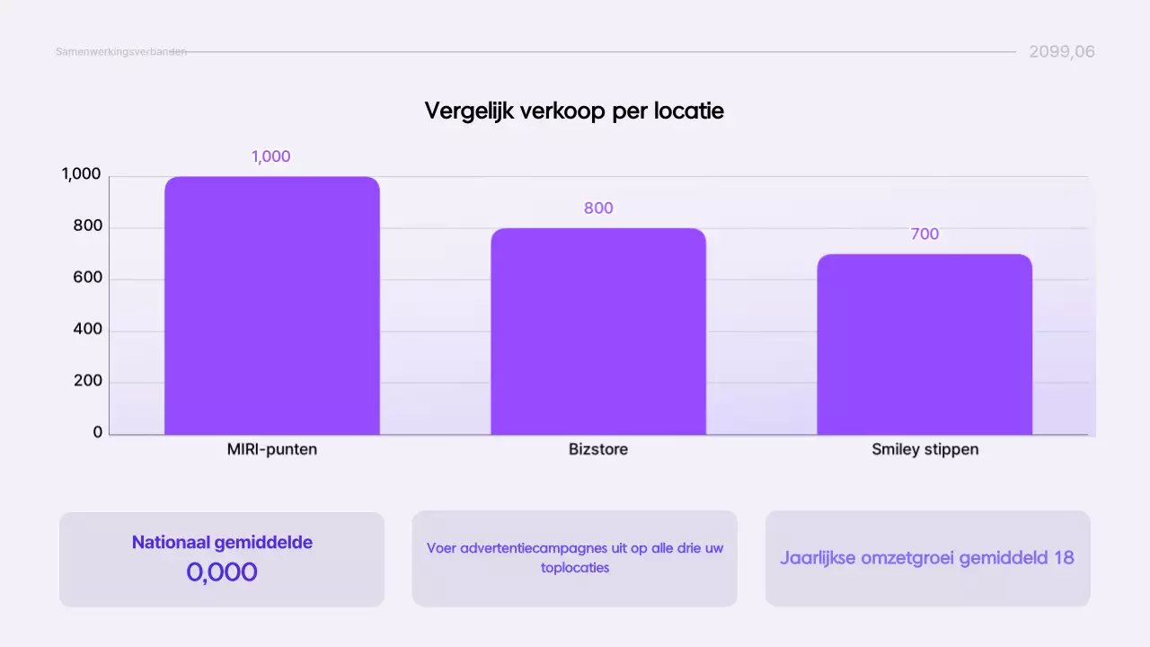 Yeon Bora Modern Report Informatielevering