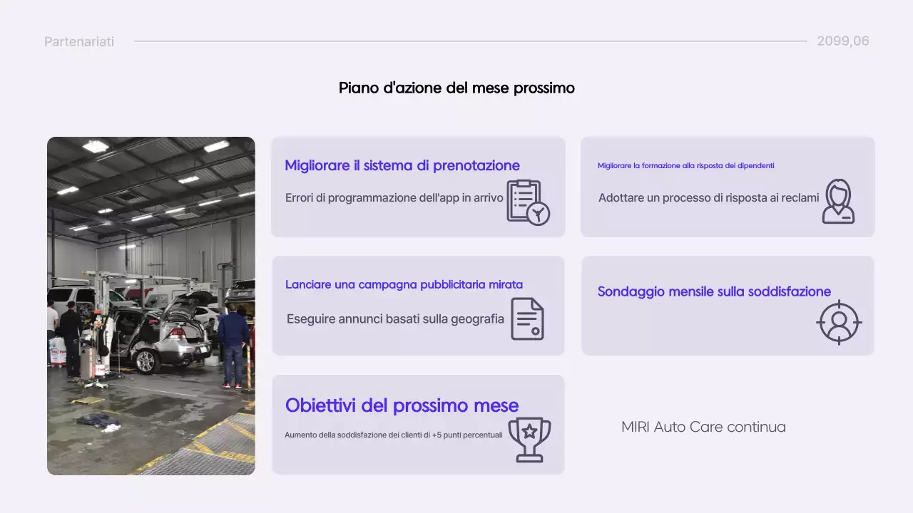 Informazioni sul rapporto moderno di Yeon Bora