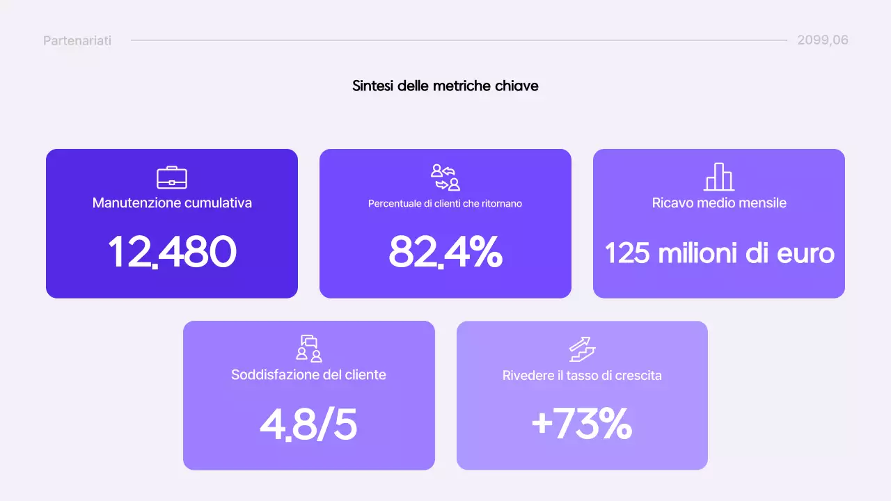 Informazioni sul rapporto moderno di Yeon Bora