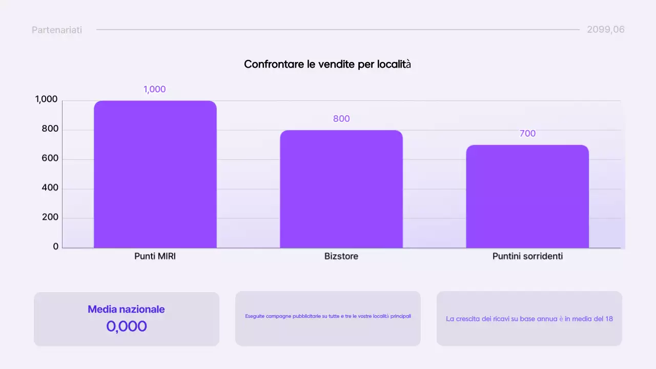Informazioni sul rapporto moderno di Yeon Bora