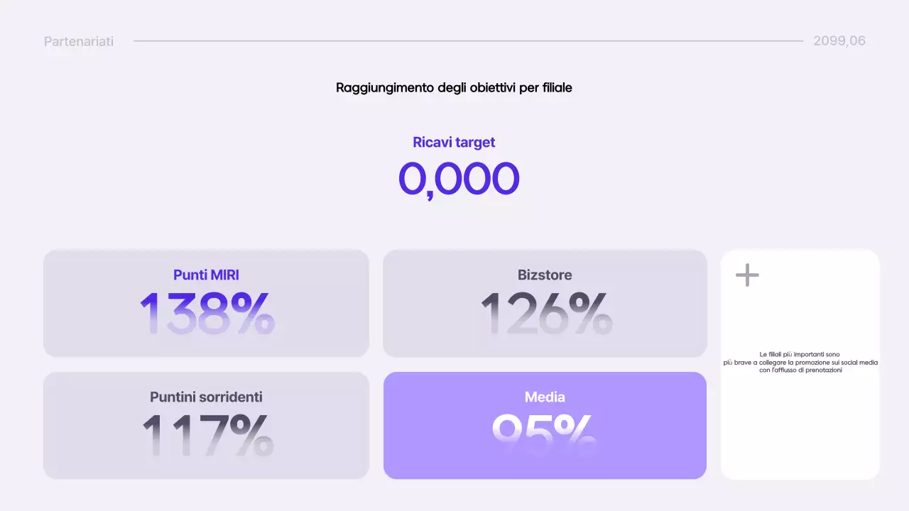 Informazioni sul rapporto moderno di Yeon Bora