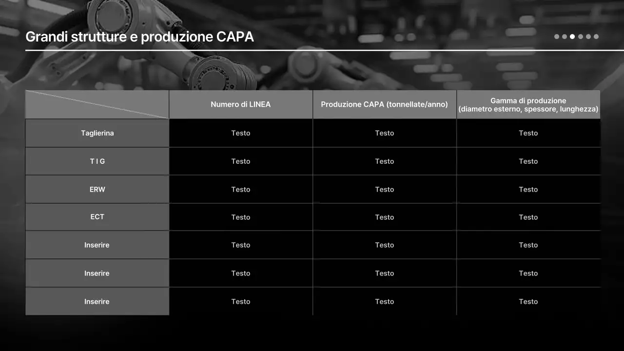 Presentazione dei prodotti Black Modern Technology