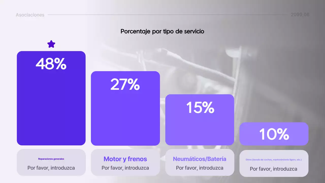Entrega de información del informe moderno de Yeon Bora