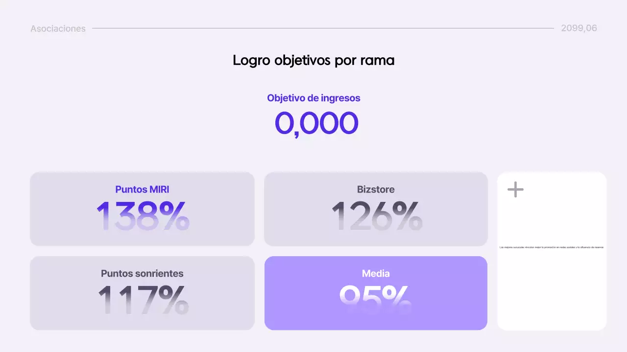 Entrega de información del informe moderno de Yeon Bora