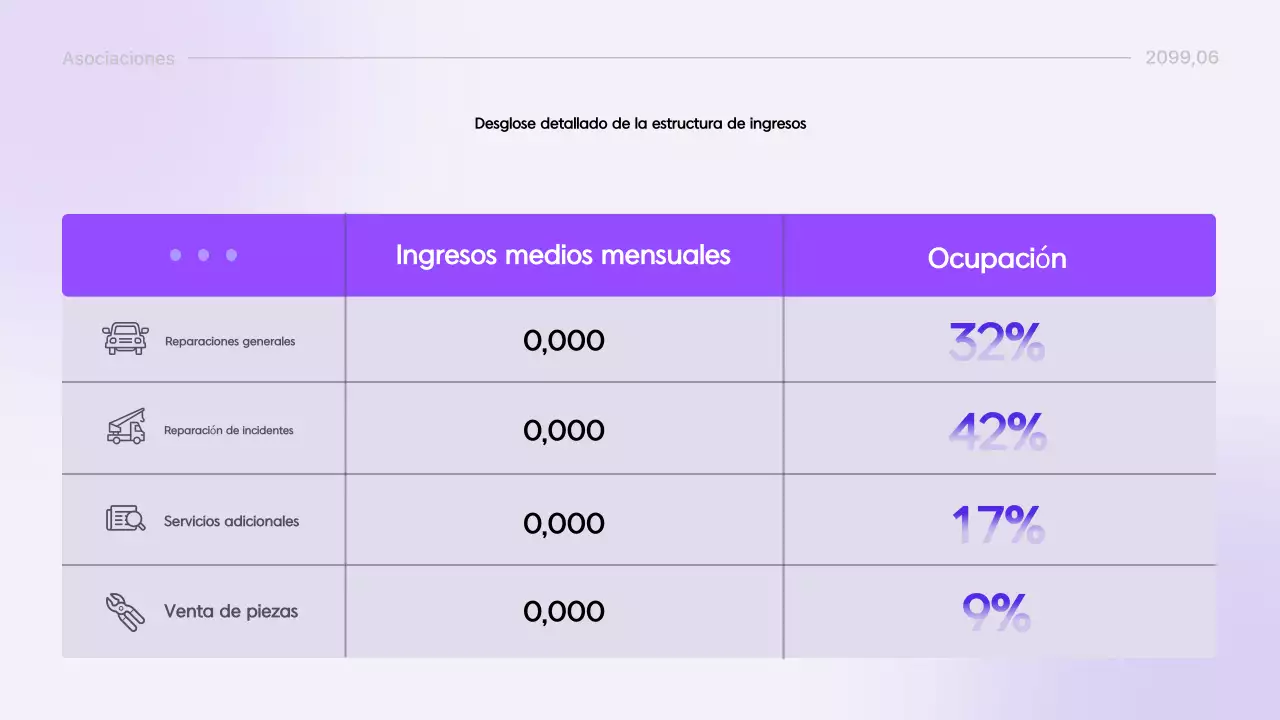 Entrega de información del informe moderno de Yeon Bora