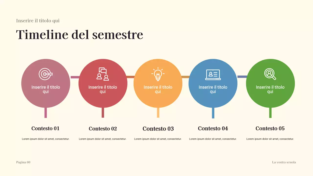 Presentazione del progetto di panoramica dell'anno scolastico