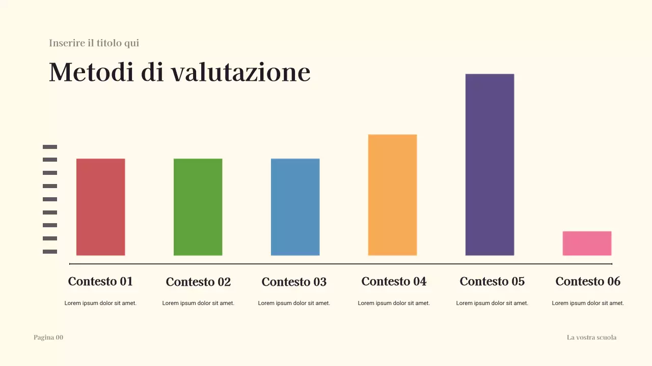 Presentazione del progetto di panoramica dell'anno scolastico
