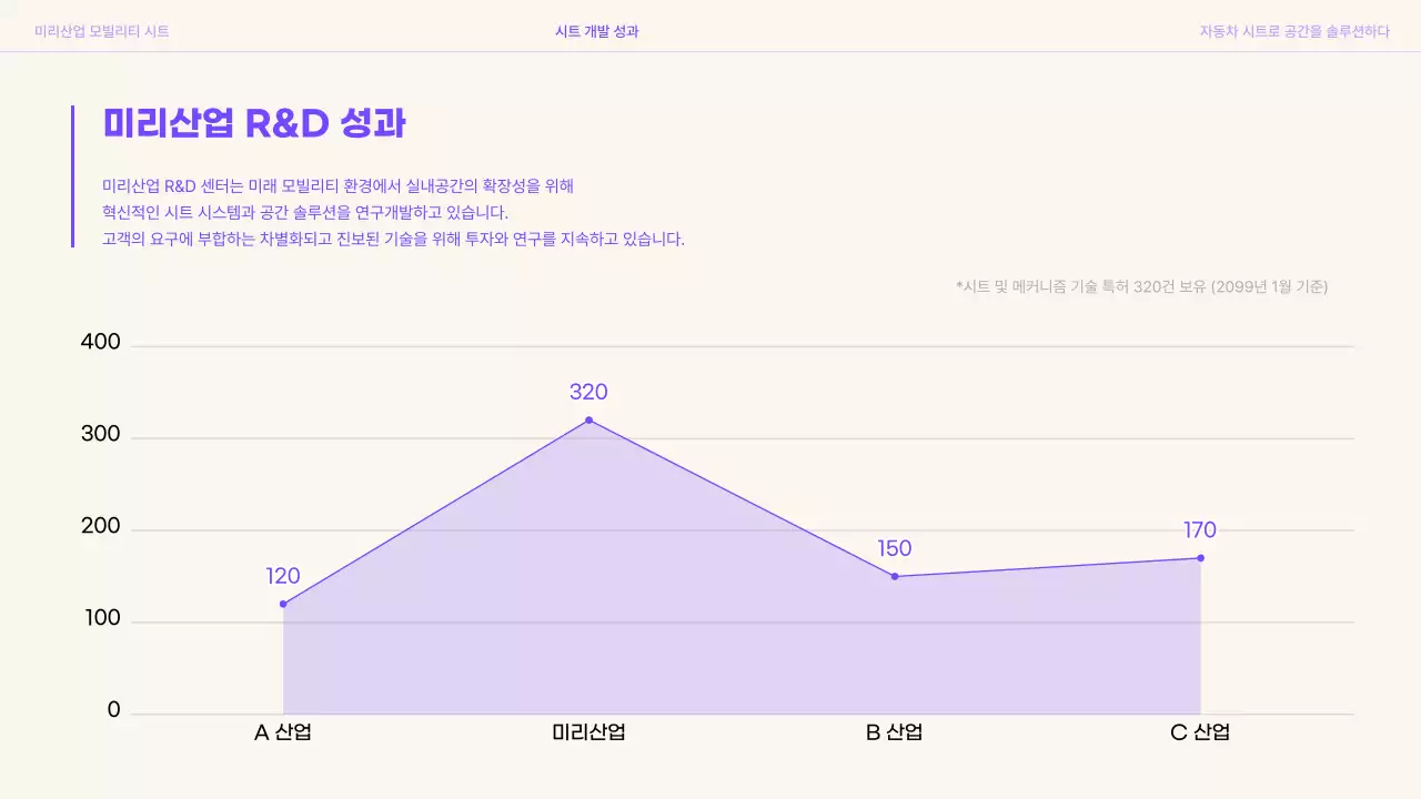 연보라 모던 자동차 광고