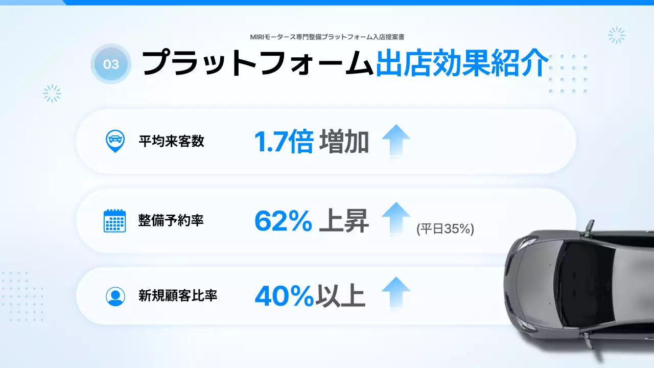 青 モダン 自動車 プレゼンテーション